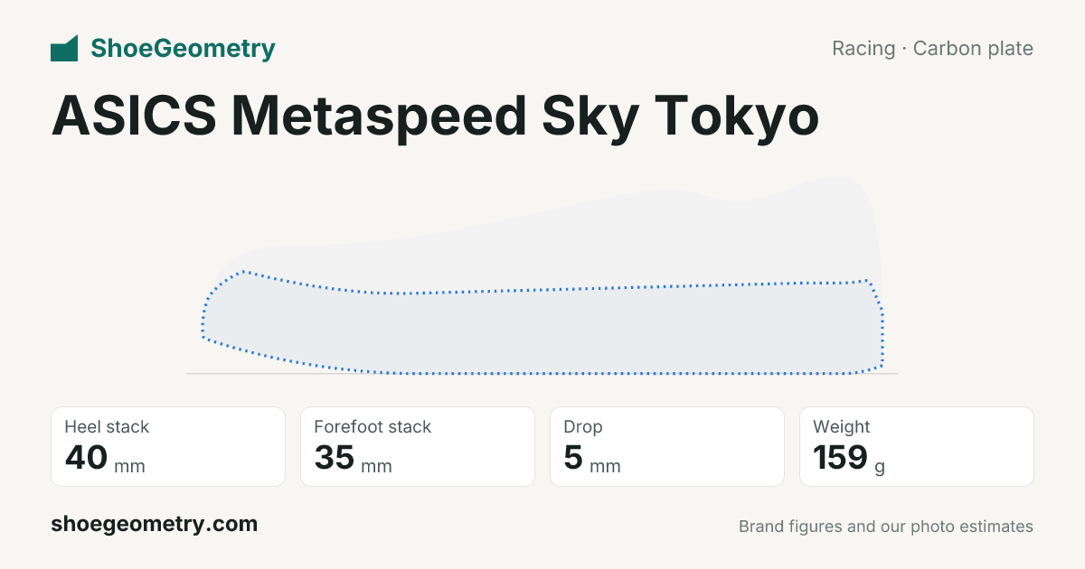 ASICS Metaspeed Sky Tokyo: side profile drawing and key numbers